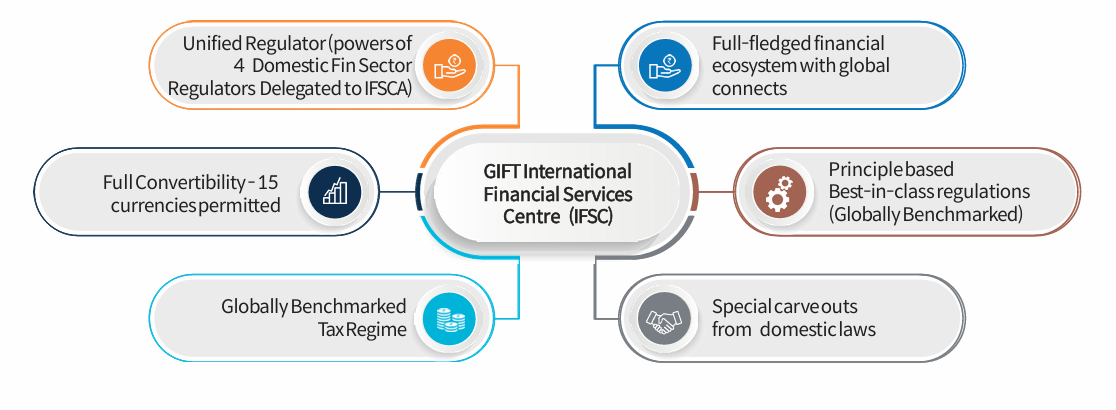Mirae Asset India Equity Allocation Fund GIFT City IFSC advantage for global investors